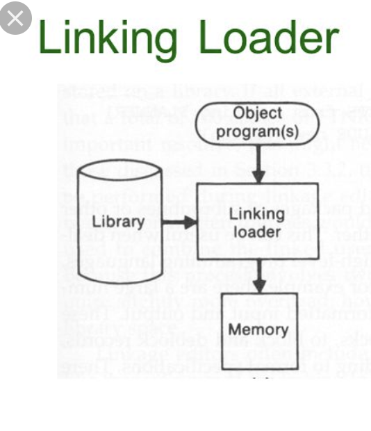 factory method pattern